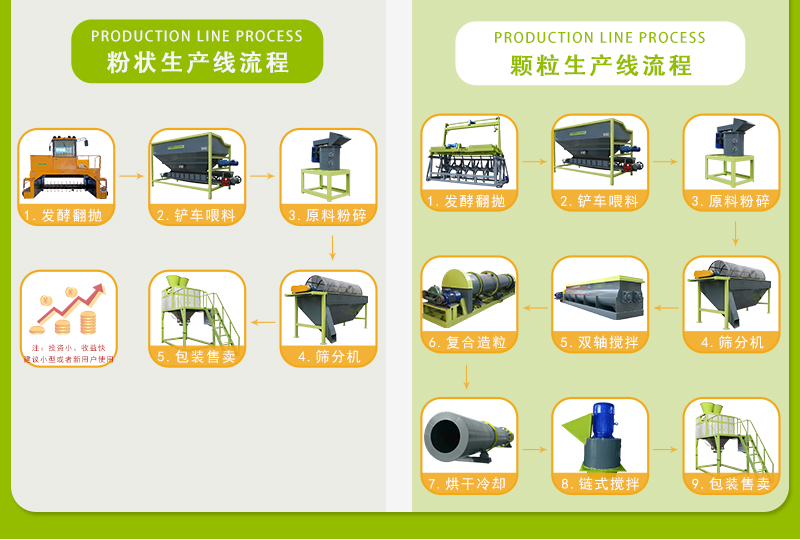 牛糞有機(jī)肥設(shè)備多少錢？