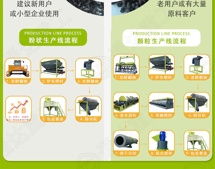辦一個大型的垃圾有機(jī)肥廠,需要多少錢？