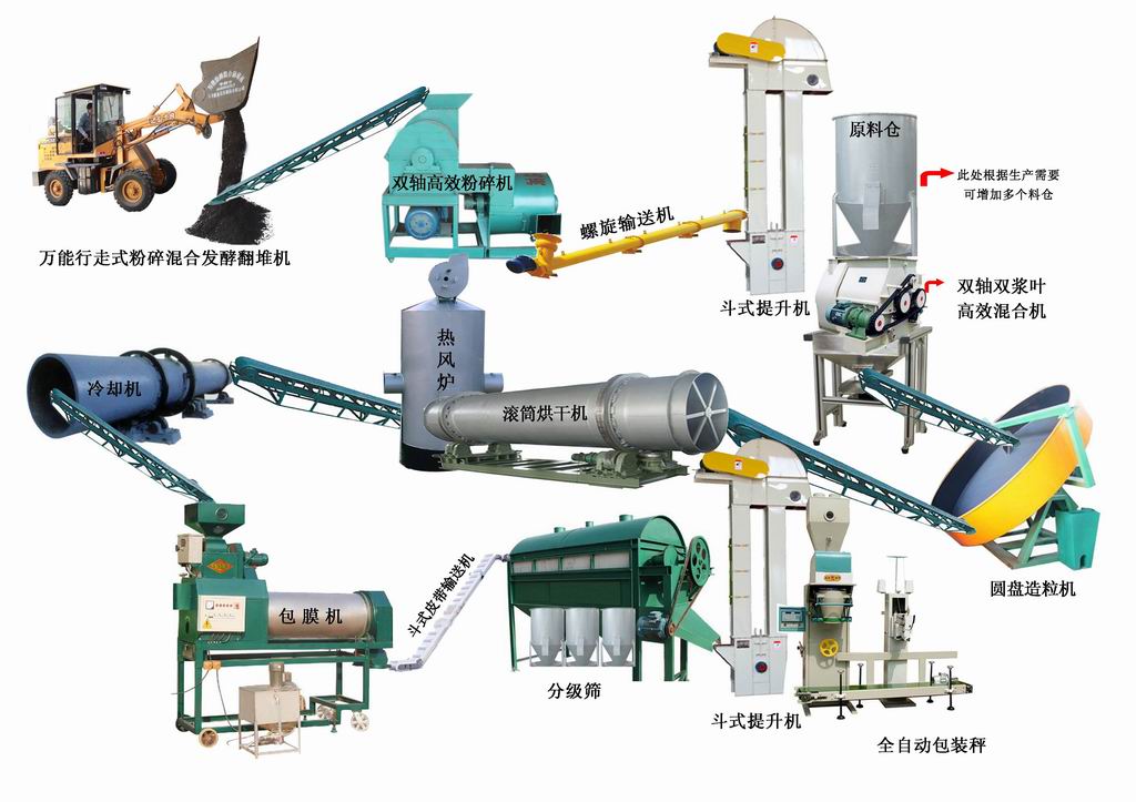 牛糞怎么制作成有機(jī)肥？需要用到什么有機(jī)肥設(shè)備？
