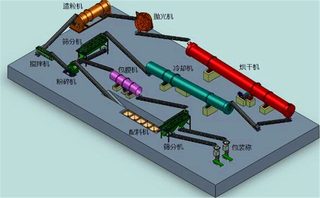 雞糞制有機(jī)肥設(shè)備、成本分析