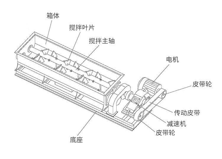有機肥雙軸臥式攪拌機的結(jié)構(gòu)特點