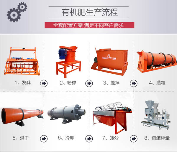 投資小型有機肥廠能花多少錢