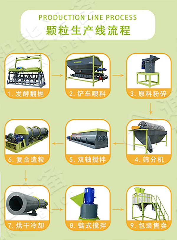 小型有機(jī)肥成套設(shè)備多少錢？
