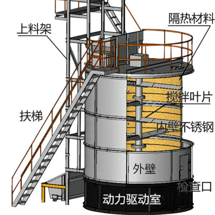 有機(jī)肥發(fā)酵罐操作流程方法