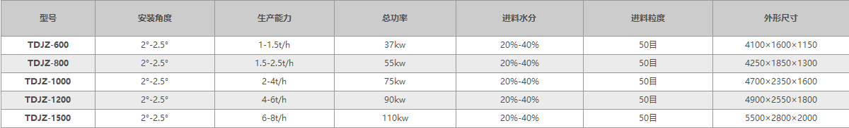 攪齒造粒機(jī)